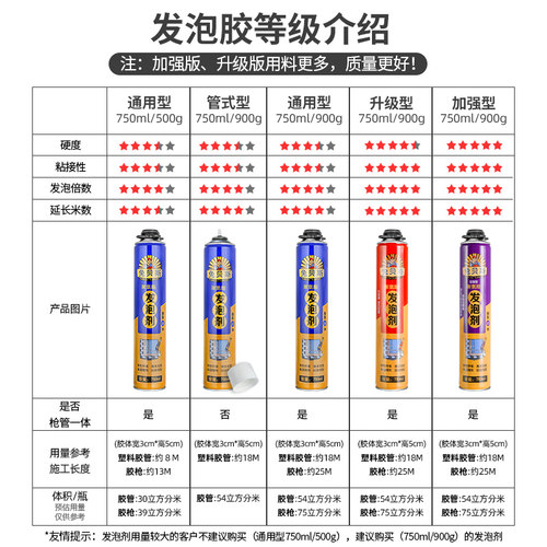 发泡胶聚氨酯防水密封发泡剂填缝剂泡沫胶膨胀填充剂门窗枪管式