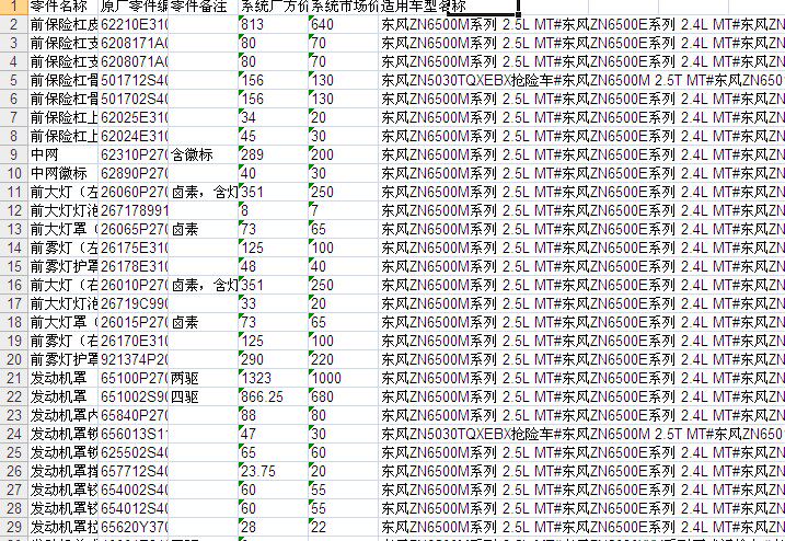 郑州日产帕拉骐汽车零配件备件保险公司定损理赔销售数据价格表