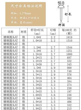 k包邮kt7号仓1黄色镀铜圆小铁头钉工艺DIY配件紧固件t圆钉黄色镀