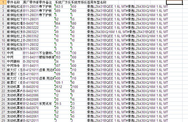 东风风行景逸SUV汽车零配件备件保险公司定损理赔销售数据价格表