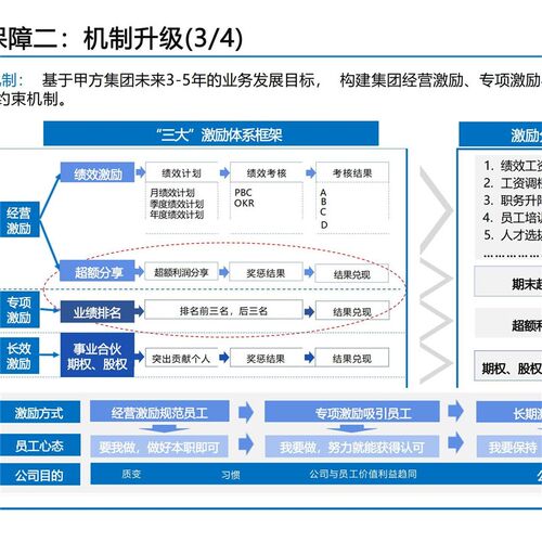战略型商业模式设计及实现径战略型商业模式