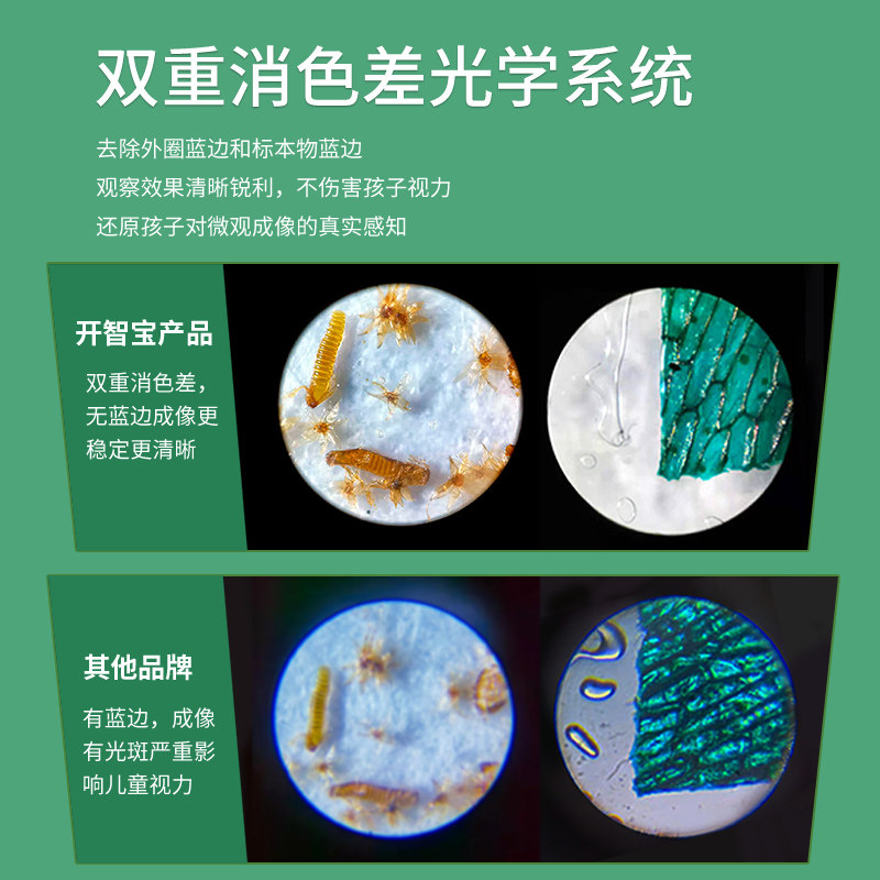 便携式显微镜儿童科学实验手持光学益智玩具小学生男女孩礼物