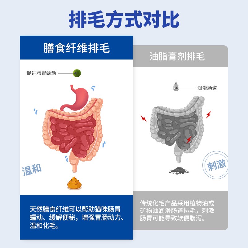 猫草片猫咪化毛球片化毛膏猫咪吐毛球化毛球猫草粒排毛猫用
