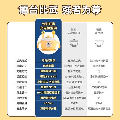 七彩叮当宝宝辅食碗婴儿专用防摔智能恒温碗儿童餐具免注水保温碗
