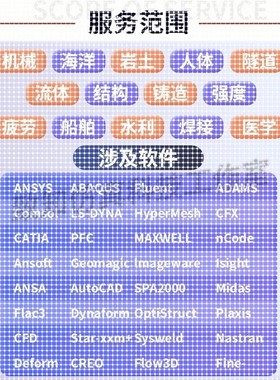 Ansys/Abaqus/Adams/Comsol/Fluent/Icepak/Maxwell等仿真代做
