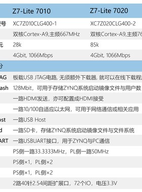 微相 FPGA开发板 ZYNQ核心板 XILINX ZYNQ7000 7020 7010 Z7 Lite