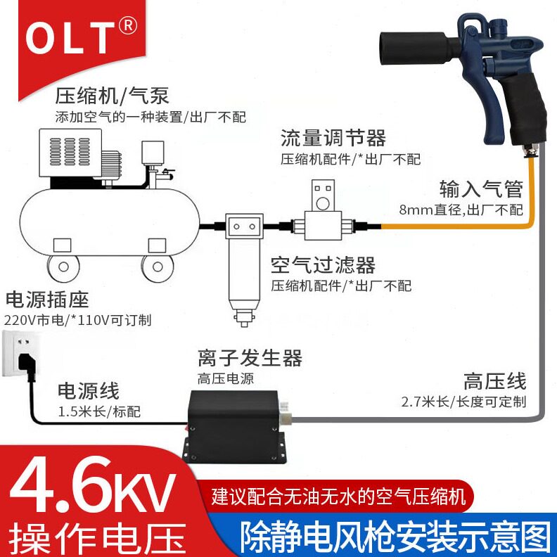 直销离子风枪OLT 1501除静电离子风枪厂家静电消除器手持式压吹尘