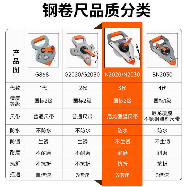 直销雄狮防水不锈钢钢卷尺子100米/30m/50米尺精度刚卷尺工程大卷