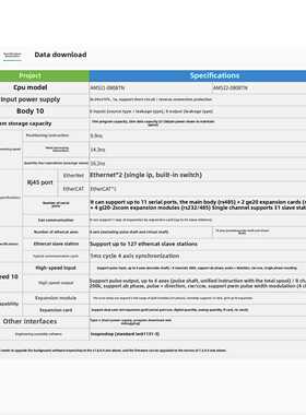 议价-汇川AM中型PLC支持codesys平台/AM521/AM522/AM523-0808TN/A