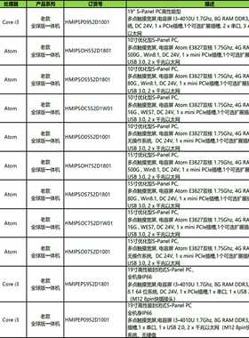 HMIPSP0952D1001HMIPSOH552D180询价
