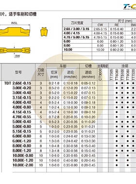 韩国特固克槽刀片TDT5.00E-0.40/0.80TT5100切断切槽通用