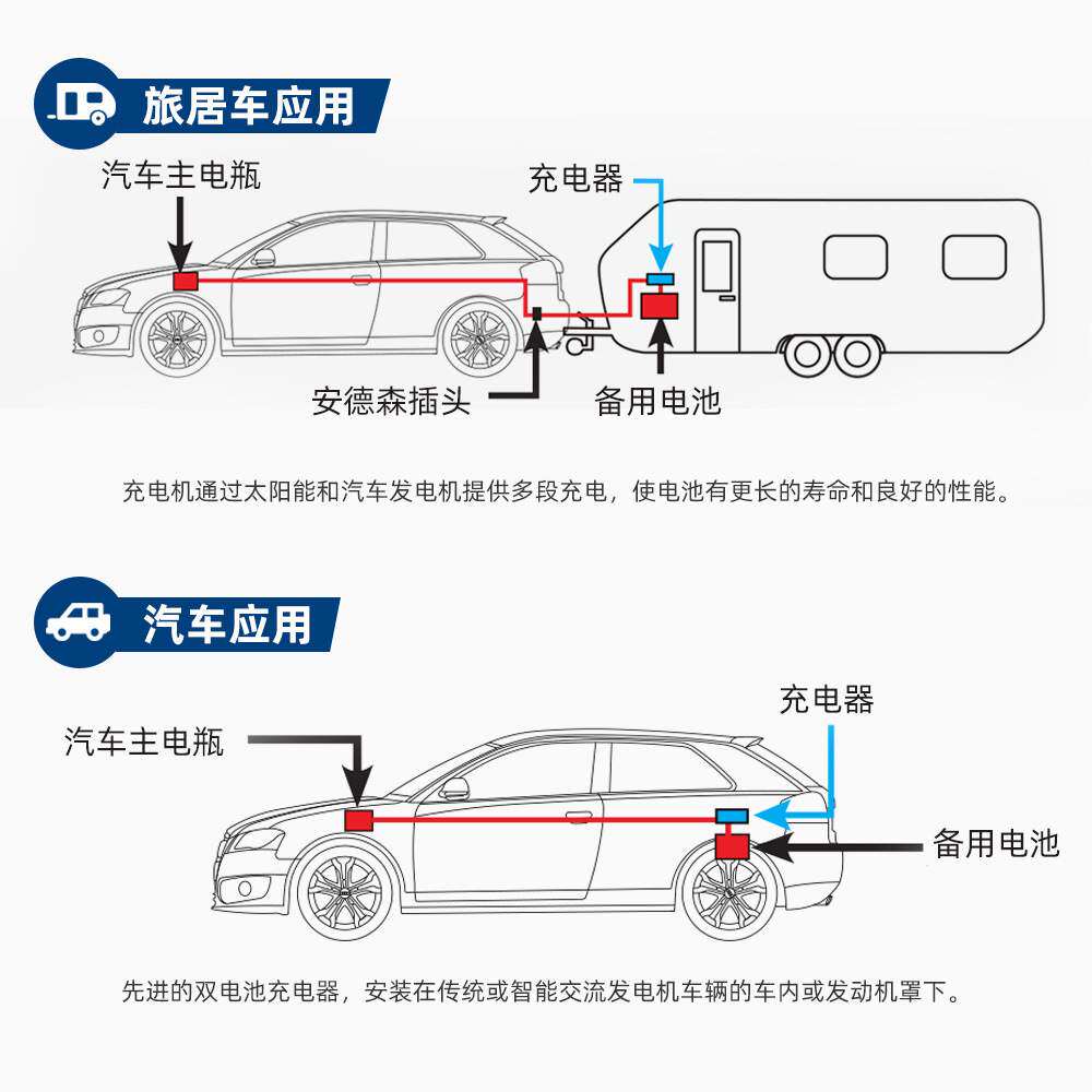 ATEM POWER 12V 40A太阳能电池充电器内置MPPT系统适用多种电池