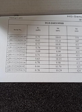 HGGenuineDLDD48319PHB全新原装