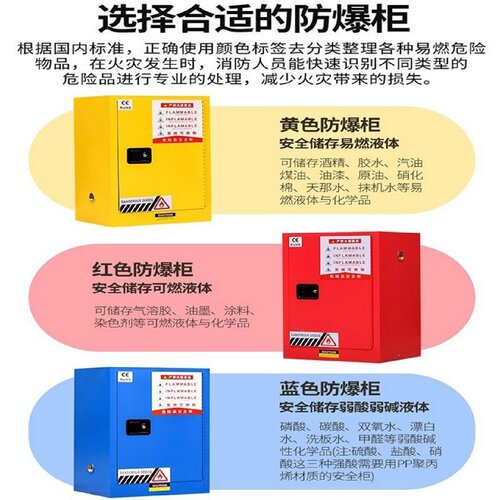 防爆柜化学品安全柜实验室工业防火防爆箱双锁15加仑危化品储存柜