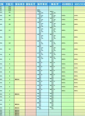 细扣细牙丝杠丝杆m20m22m24m27m30m36m39m42x1.5x2x3