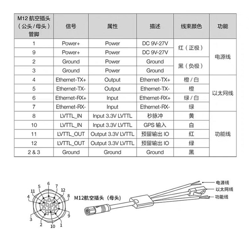 m12航空插头转RJ45一分三功能电源以太网线三合一激光雷达连接线