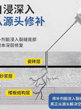 填瓷空鼓专用胶渗剂透EDX修补剂磁砖胶强砖力粘合修复地砖起翘注