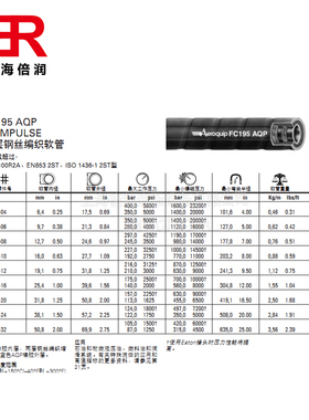 供应(AEROQUIP)FC195 二层钢丝编织软管