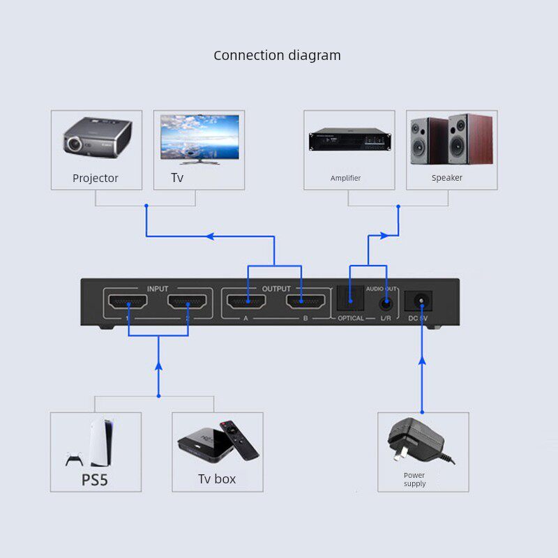 宁讯NS-922AC HDMI矩阵2进2出二进二出4K60Hz切换分配器音频分离