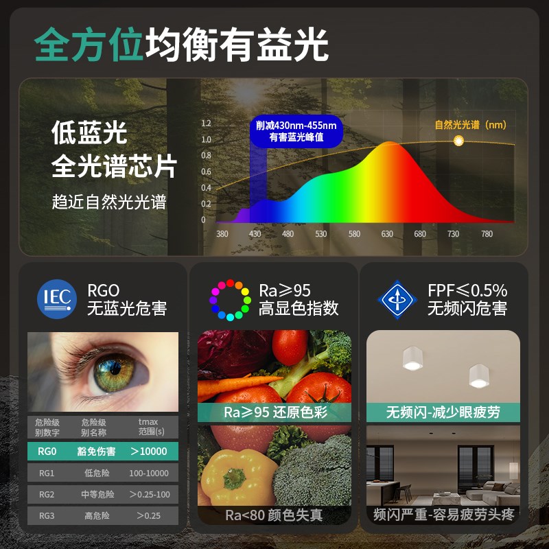 至御明装方形筒灯无主灯设计led防眩护眼灯家用过道客厅吸顶筒灯