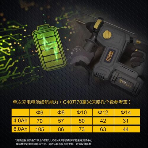 小强充电电锤无刷轻型电钻冲击钻手持式锤钻两用三功