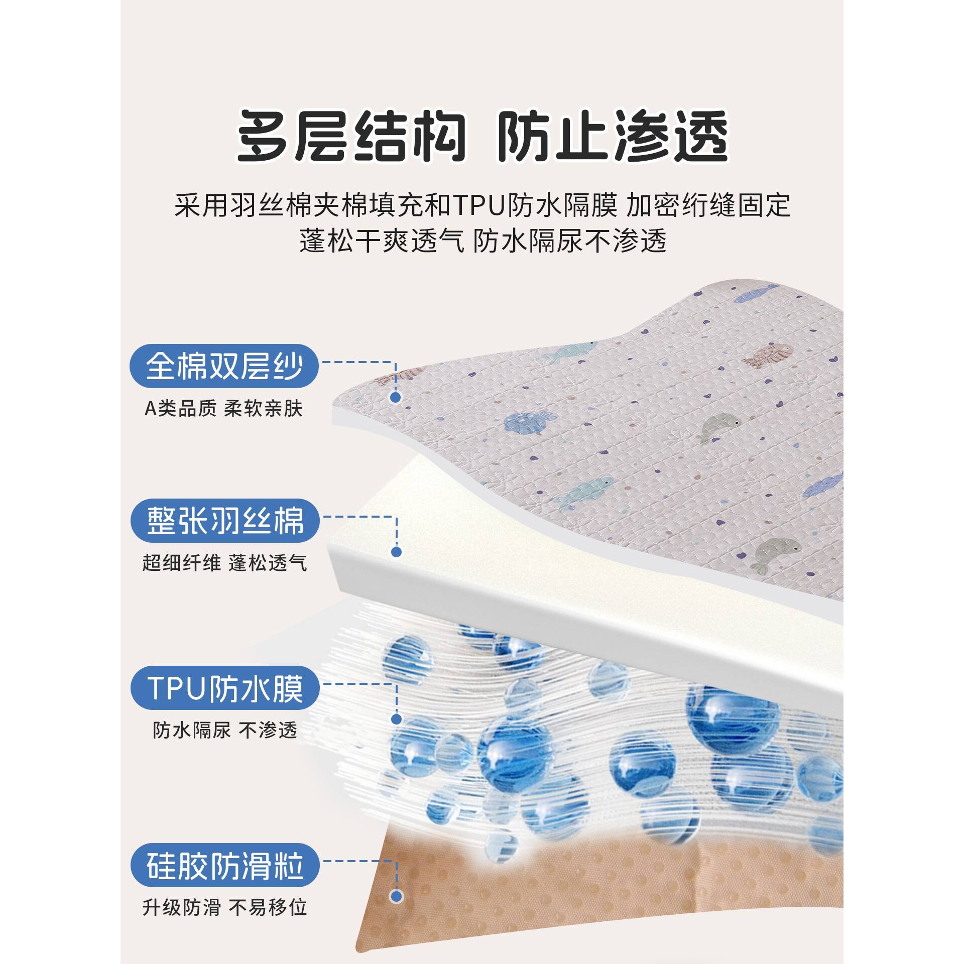婴儿隔尿垫防水可洗纯棉双层纱透气宝宝床单拼接床大尺寸隔夜床垫