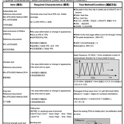 0520 0630 0650 1040一体贴片功率电感1/2.2/4.7/6.8/10/22/47UH