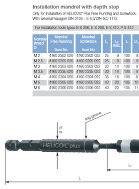 【德国】bollhoff 博尔豪夫 HELICOIL安装芯轴 钢丝螺套电动批头