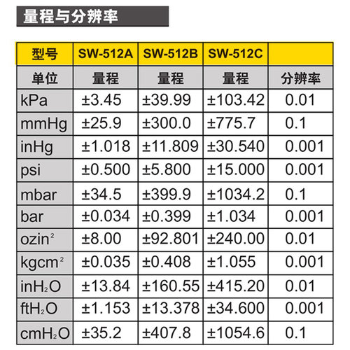 深达威SW-512A/512B/512C差压计手持数显微压计数字正负压力检测