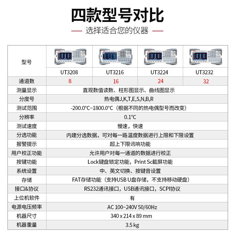 优利德UT3208/UT3216多路温度测试仪巡检测温仪器8路16路24路32路