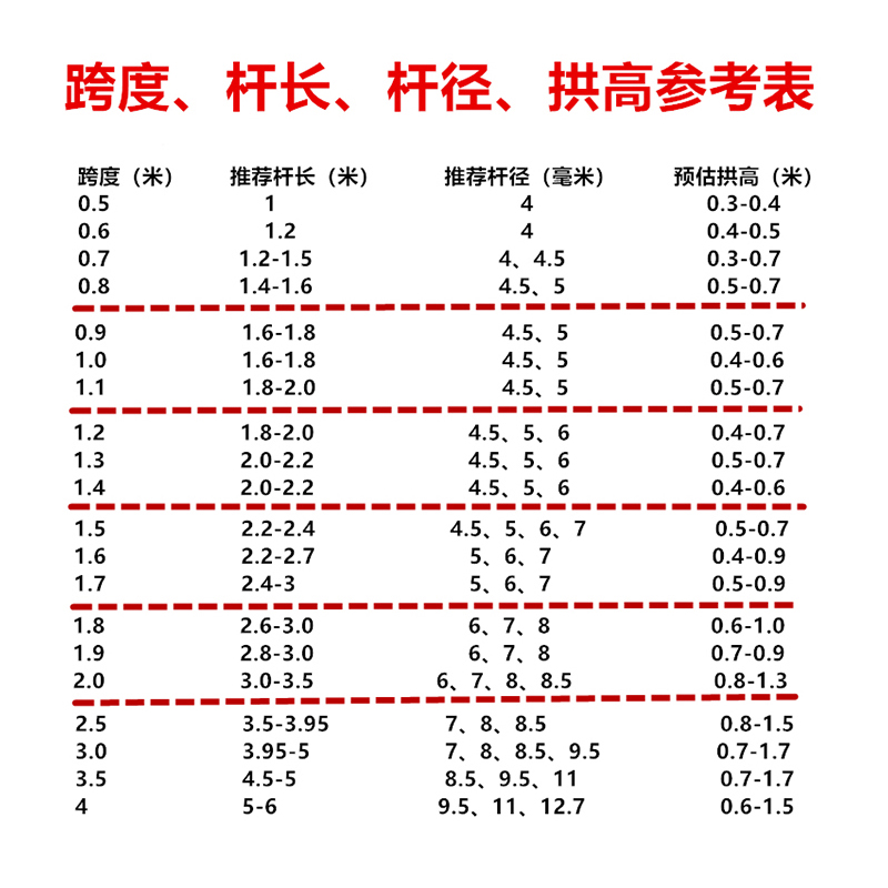 菜棚支架小拱棚支撑架玻璃纤维弹力杆拱形大棚骨架农用搭棚菜园竿