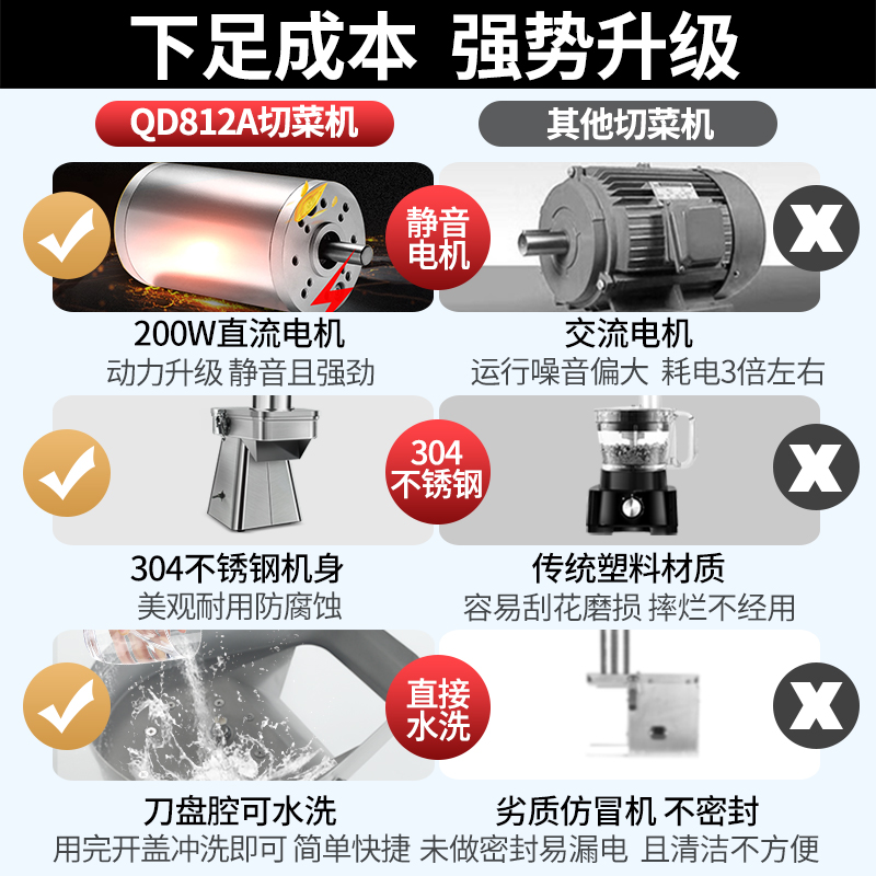 切丁机商用罗卜切粒机洋葱蔬菜水果切片土豆切丝电动不锈钢切菜机