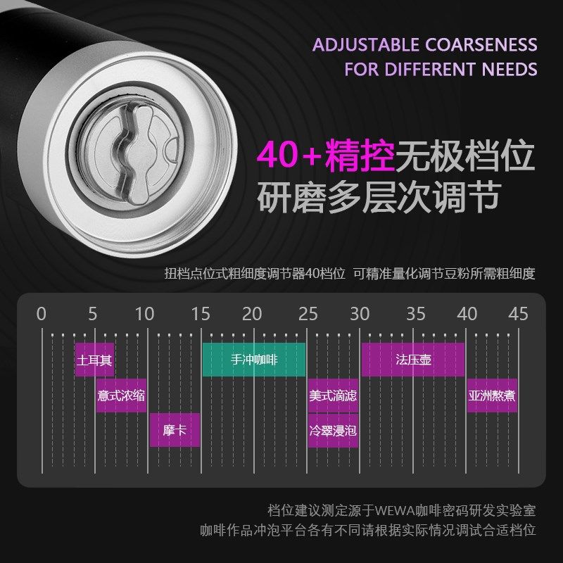 手摇磨豆机便携式手磨手冲咖啡研磨机钢芯手动咖啡豆研磨器磨粉器