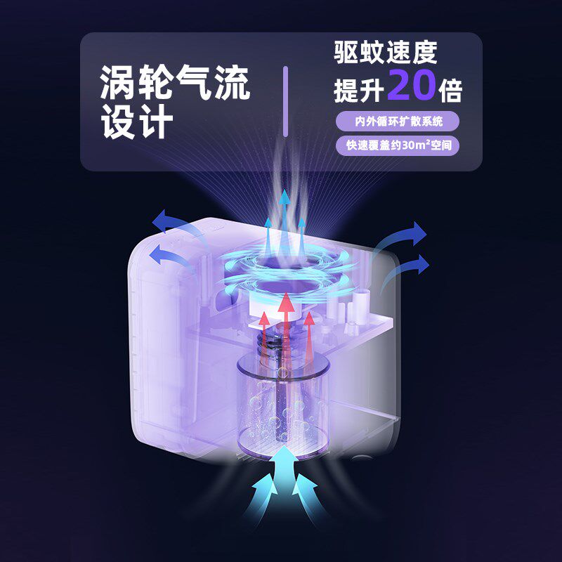 可爱集装箱驱蚊器小夜灯夏天全自动家用室内防蚊虫婴儿孕妇用无毒