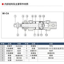 缸///50250不锈钢迷你气缸WS100M程行5025NS径IT/010