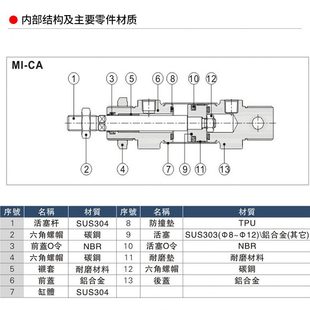 50250不锈钢迷你气缸WS100M程行5025NS径IT 缸 010