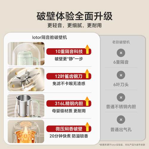 loto全r徕多2轻养破壁豆浆新机家用自动16LD-DJJ-DL不锈钢小型料