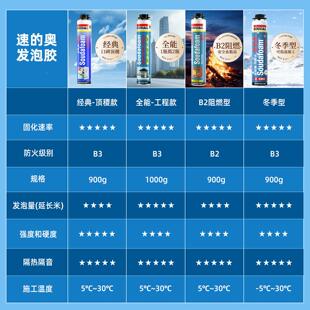 冬季发泡冬季聚发泡胶填缝剂高密度沫发填充膨胀泡剂氨酯泡保温防