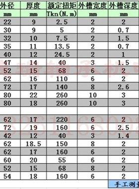 单向轴承超越离合器CSK6004 PP 单向6004 内径20外径42厚度12