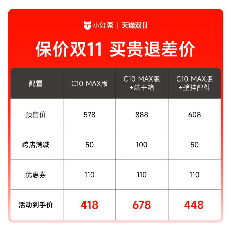 小红栗宠物吹水机狗狗吹风机猫咪洗澡烘干神器家用吸毛理毛器