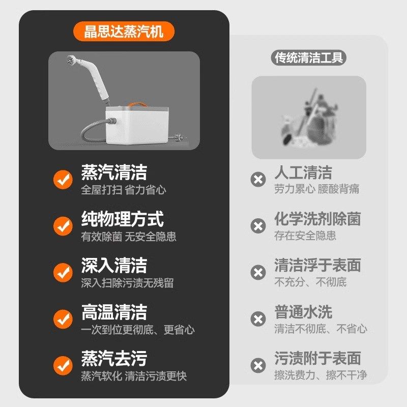 2025新款高温蒸汽清洗机家用去污去垢厨房空调油烟机去重油污神器