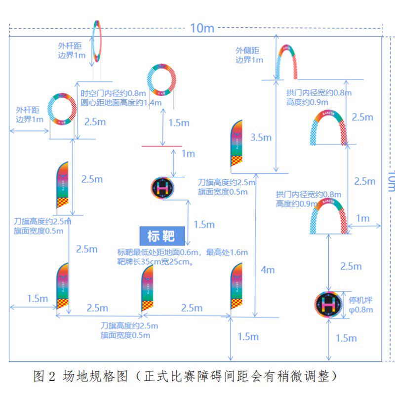 青少年无人机比赛越障打击赛标z靶场地道具障碍圈拱门电池小飞配