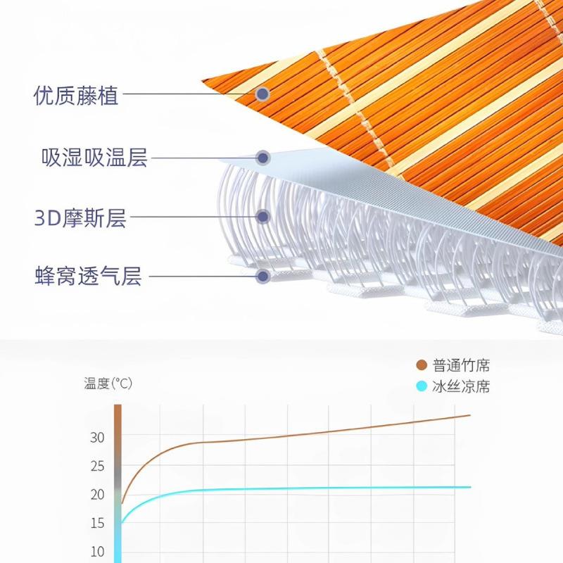 2025新款夏季硬竹席学生宿舍单人夏天寝室双面凉席子可折叠竹子凉