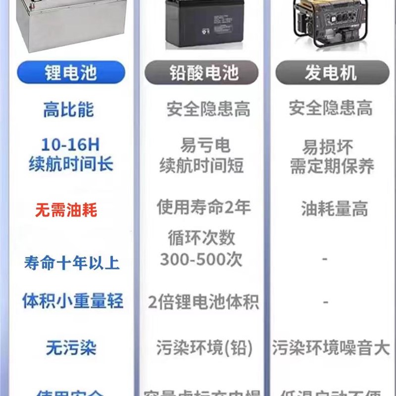 光伏储能锂电池比亚迪磷酸铁锂24V48V货车启动驻车空调房车储能