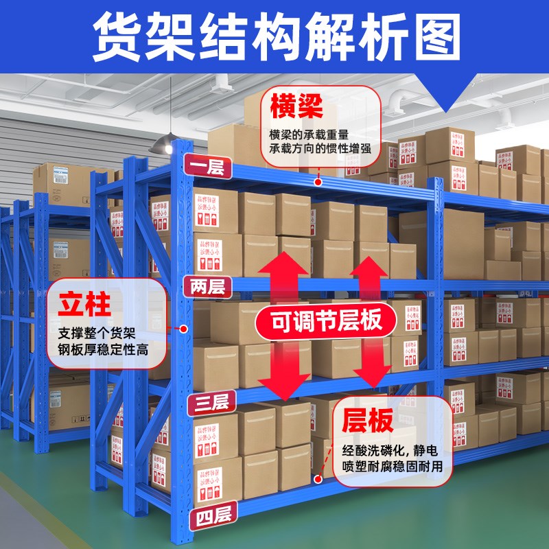 仓储货架多层置物架仓库重型货架超强承重库房快递金属储物铁架子
