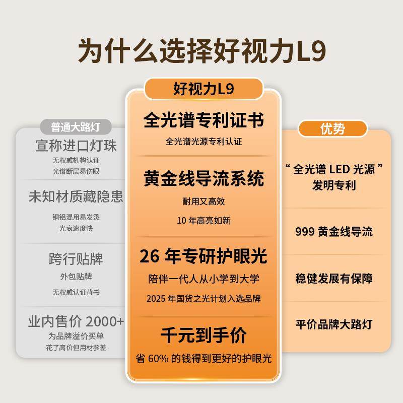 用学护眼大路灯儿童灯全光谱习专L9台灯桌面钢琴立式落地L9