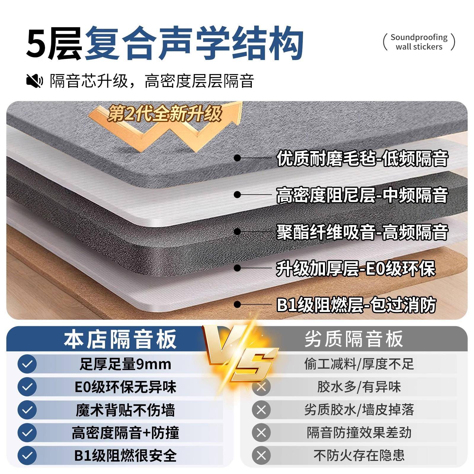 聚酯纤维卧室家用BQX-GYB0隔音板隔音隔音贴吸音棉隔音墙门贴隔毡