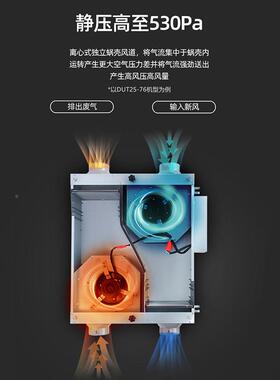 岛风向流新风机家用全屋新风绿统换气机商用双工业DUT10-24空系气