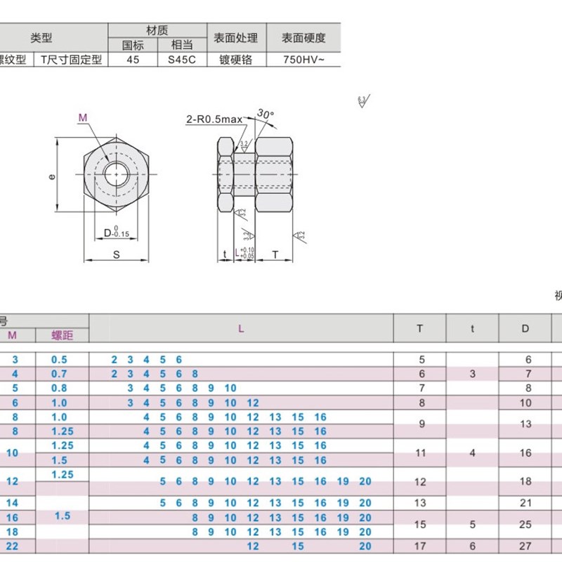 WHC31-M4/M5/M6/M10-0.8/1.0/1.25-/L3/L5/L10六角浮动接头内螺型