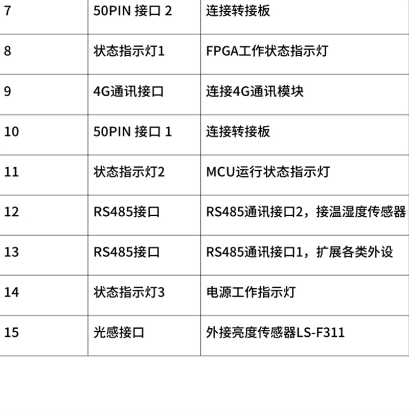 灵信E5控制卡LED显示屏广告屏滚动屏走字屏单双色全彩网口控制卡